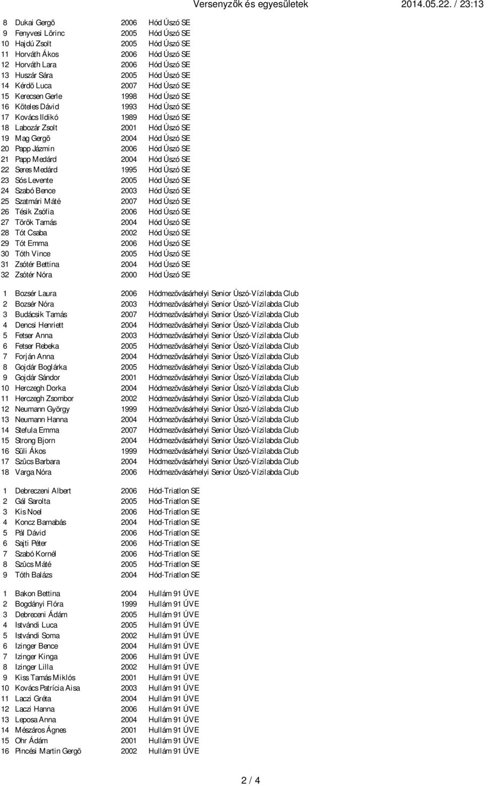 Papp Jázmin 2006 Hód Úszó SE 21 Papp Medárd 2004 Hód Úszó SE 22 Seres Medárd 1995 Hód Úszó SE 23 Sós Levente 2005 Hód Úszó SE 24 Szabó Bence 2003 Hód Úszó SE 25 Szatmári Máté 2007 Hód Úszó SE 26