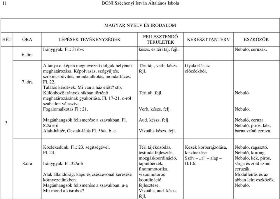 o-ról szabadon választva. Fogalomalkotás Fl.: 21. Téri táj., verb. készs. fejl. Téri táj. fejl. Verb. készs. felj. Gyakorlás az előzőekből. 3. Magánhangzók felismerése a szavakban. Fl. 82/a e-ű Alak-háttér, Gestalt-látás Fl.