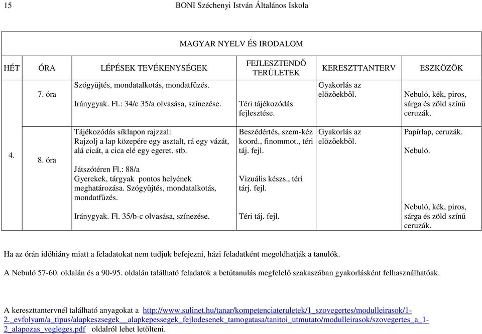 : 88/a Gyerekek, tárgyak pontos helyének meghatározása. Szógyűjtés, mondatalkotás, mondatfűzés. Iránygyak. Fl. 35/b-c olvasása, színezése. Beszédértés, szem-kéz koord., finommot., téri táj. fejl.