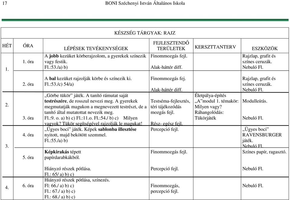 A tanító rámutat saját testrészére, de rosszul nevezi meg. A gyerekek megmutatják magukon a megnevezett testrészt, de a tanító által mutatottat nevezik meg. Fl.:9. o. a) b) c) Fl.:11.o. Fl.:54.