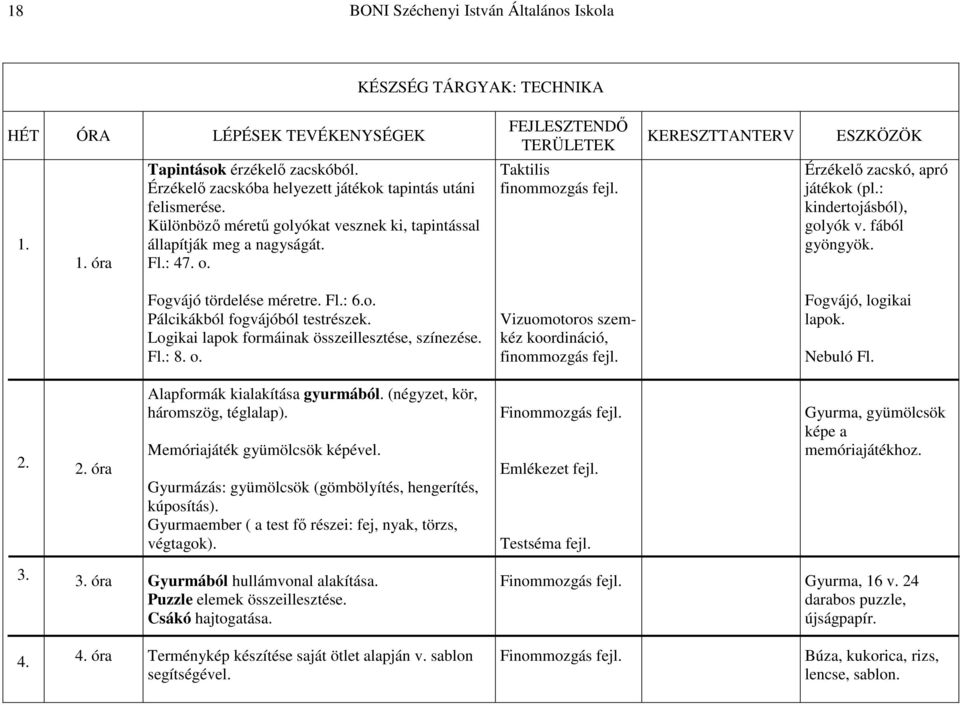 Fogvájó tördelése méretre. Fl.: 6.o. Pálcikákból fogvájóból testrészek. Logikai lapok formáinak összeillesztése, színezése. Fl.: 8. o. Vizuomotoros szemkéz koordináció, finommozgás fejl.