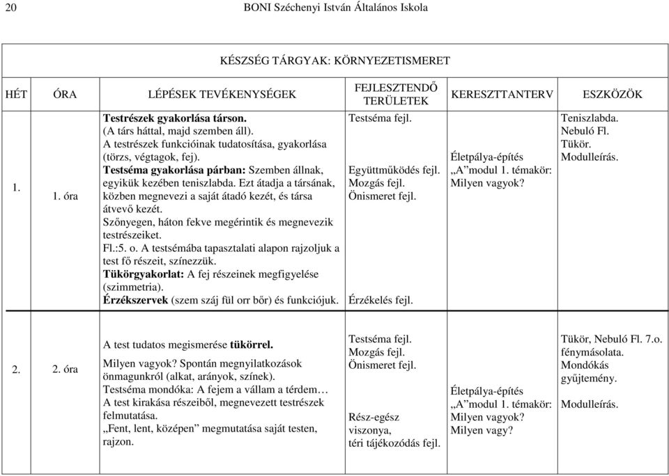 Szőnyegen, háton fekve megérintik és megnevezik testrészeiket. Fl.:5. o. A testsémába tapasztalati alapon rajzoljuk a test fő részeit, színezzük.