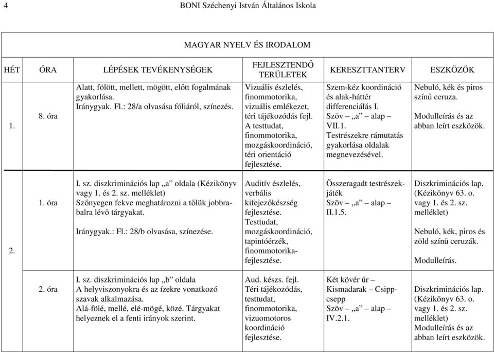 Testrészekre rámutatás gyakorlása oldalak megnevezésével. Nebuló, kék és piros színű ceruza. 2. 1. óra I. sz. diszkriminációs lap a oldala (Kézikönyv vagy 1. és 2. sz. melléklet) Szőnyegen fekve meghatározni a tőlük jobbrabalra lévő tárgyakat.