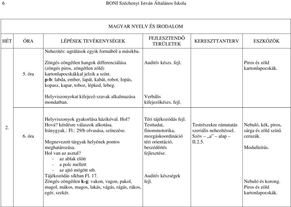 Verbális kifejezőkészs. fejl. 2. 6. óra Helyviszonyok gyakorlása házikóval. Hol? Hová? kérdésre válaszok alkotása. Iránygyak.: Fl.: 29/b olvasása, színezése.