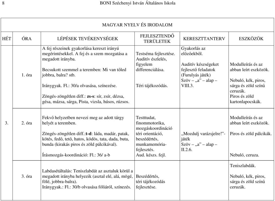 Téri tájékozódás. Gyakorlás az előzőekből. Auditív készségeket fejlesztő feladatok (Furulyás játék) VIII.3. Nebuló, kék, piros, sárga és zöld színű ceruzák. Piros és zöld kartonlapocskák. 3. 2.