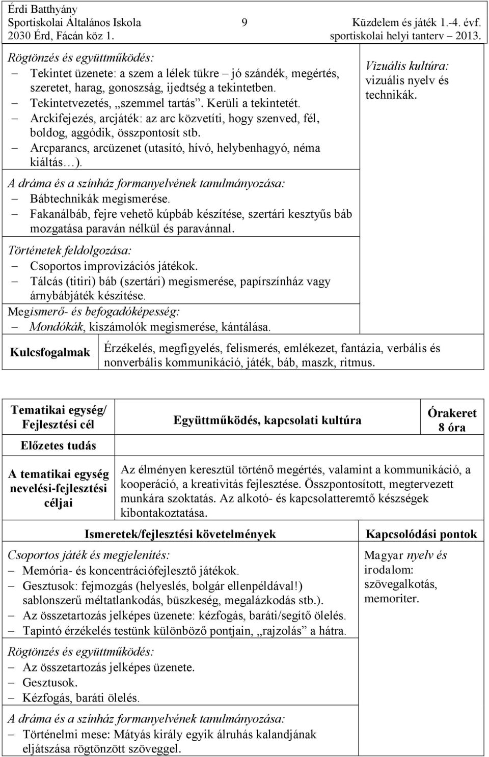 Arcparancs, arcüzenet (utasító, hívó, helybenhagyó, néma kiáltás ). Bábtechnikák megismerése. Fakanálbáb, fejre vehető kúpbáb készítése, szertári kesztyűs báb mozgatása paraván nélkül és paravánnal.