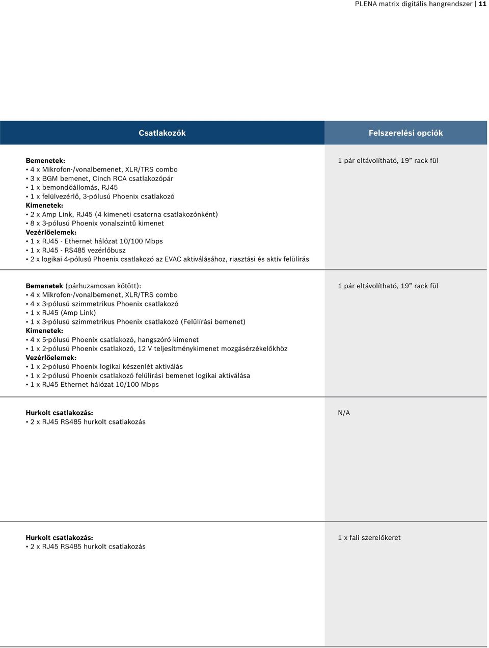 10/100 Mbps 1 x RJ45 - RS485 vezérlőbusz 2 x logikai 4-pólusú Phoenix csatlakozó az EVAC aktiválásához, riasztási és aktív felülírás 1 pár eltávolítható, 19 rack fül Bemenetek (párhuzamosan kötött):