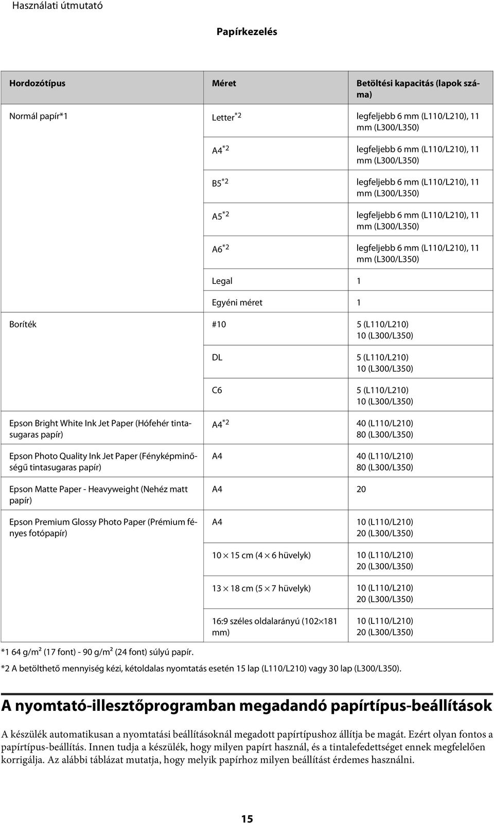 (L110/L210) 10 (L300/L350) Epson Bright White Ink Jet Paper (Hófehér tintasugaras papír) Epson Photo Quality Ink Jet Paper (Fényképminőségű tintasugaras papír) DL C6 A4 *2 A4 5 (L110/L210) 10