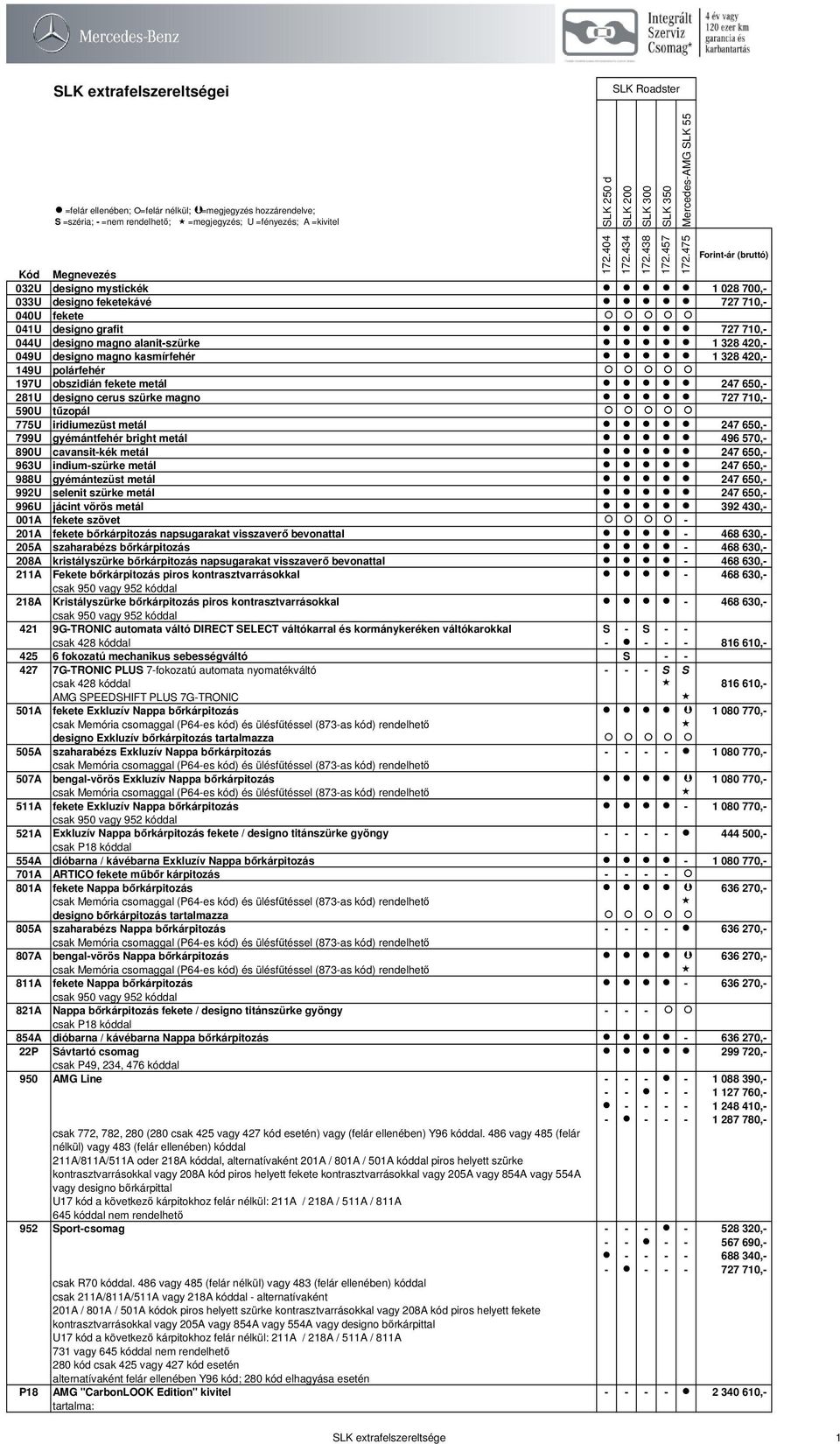 cavansit-kék metál 247 650,- 963U indium-szürke metál 247 650,- 988U gyémántezüst metál 247 650,- 992U selenit szürke metál 247 650,- 996U jácint vörös metál 392 430,- 001A fekete szövet - 201A