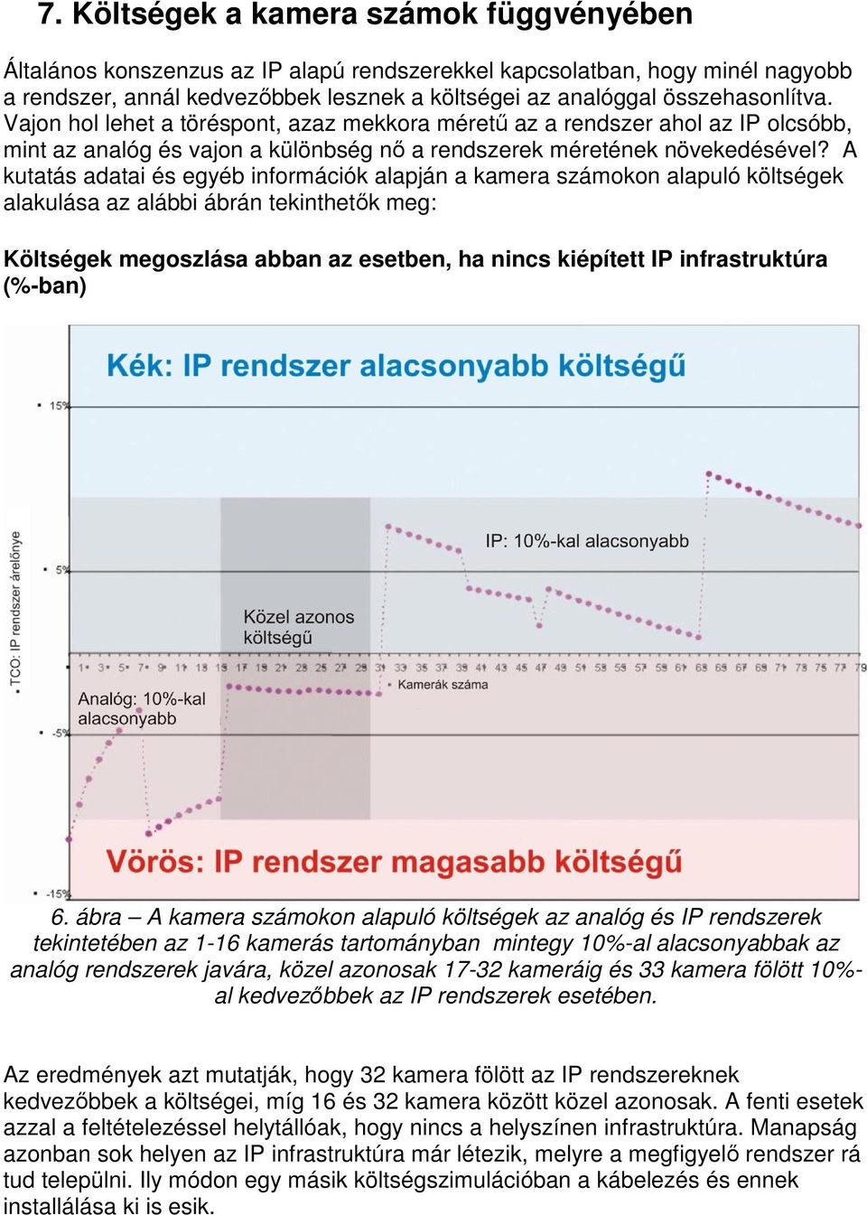 A kutatás adatai és egyéb információk alapján a kamera számokon alapuló költségek alakulása az alábbi ábrán tekinthetők meg: Költségek megoszlása abban az esetben, ha nincs kiépített IP