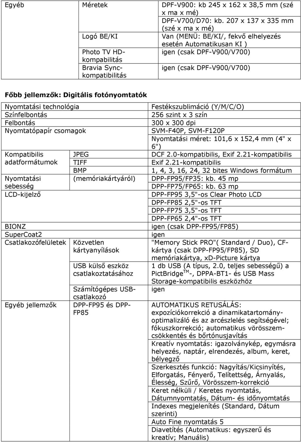 Felbontás Nyomtatópapír csomagok Kompatibilis adatformátumok Nyomtatási sebesség LCD-kijelző BIONZ SuperCoat2 Csatlakozófelületek Egyéb jellemzők JPEG TIFF BMP (memóriakártyáról) Közvetlen