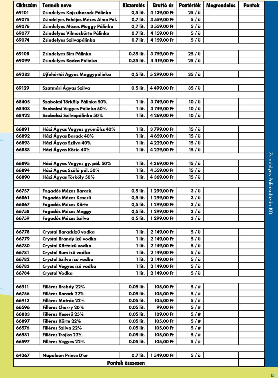 4 159,00 Ft 5 / ü 69108 Zsindelyes Birs Pálinka 0,35 lit. 3 759,00 Ft 25 / ü 69099 Zsindelyes Bodza Pálinka 0,35 lit. 4 419,00 Ft 25 / ü 69283 Újfehértói Ágyas Meggypálinka 0,5 lit.