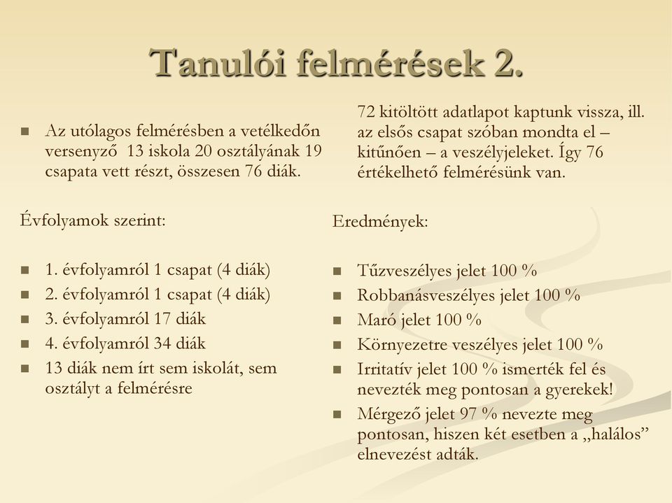 évfolyamról 34 diák 13 diák nem írt sem iskolát, sem osztályt a felmérésre 72 kitöltött adatlapot kaptunk vissza, ill. az elsős csapat szóban mondta el kitűnően a veszélyjeleket.