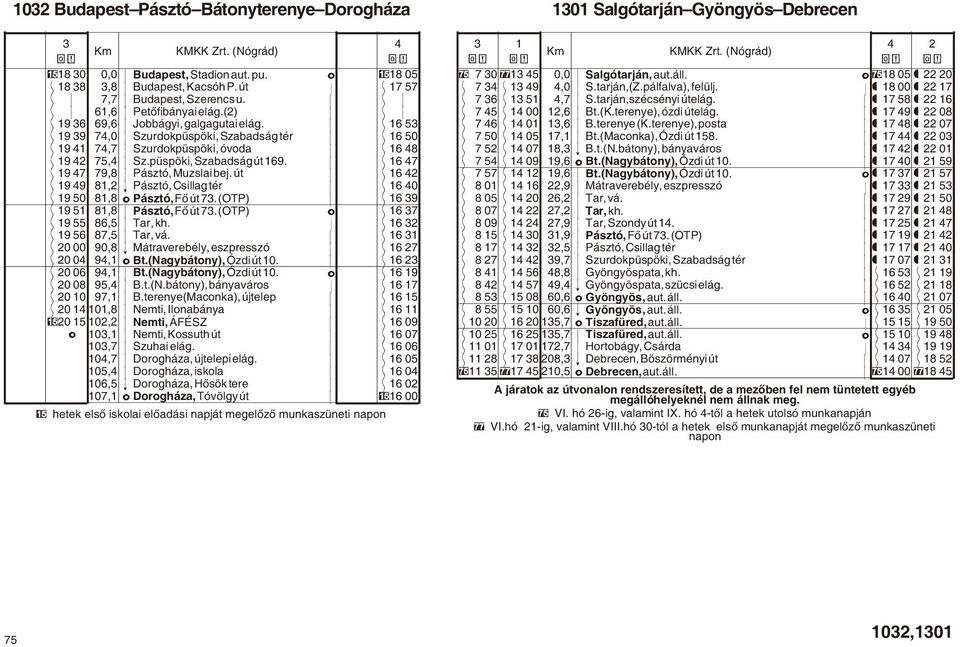 k $ 16 53 $ 19 39 74,0 k Szurdokpüspöki, Szabadság tér k $ 16 50 $ 19 41 74,7 k Szurdokpüspöki, óvoda k $ 16 48 $ 19 42 75,4 k Sz.püspöki, Szabadság út 169.