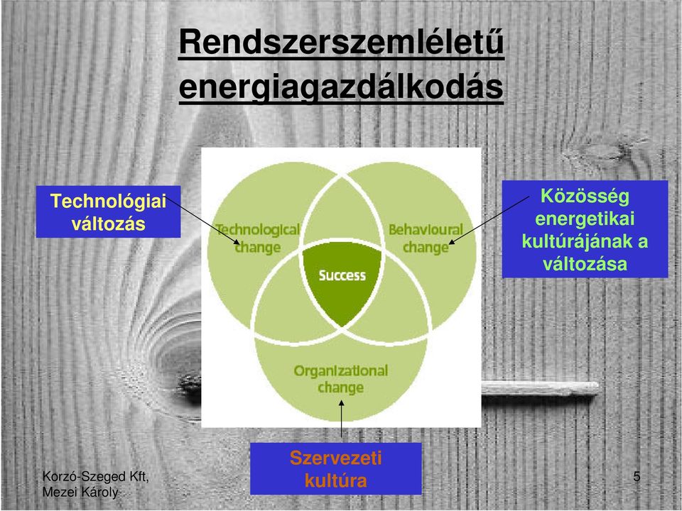 energetikai kultúrájának a változása