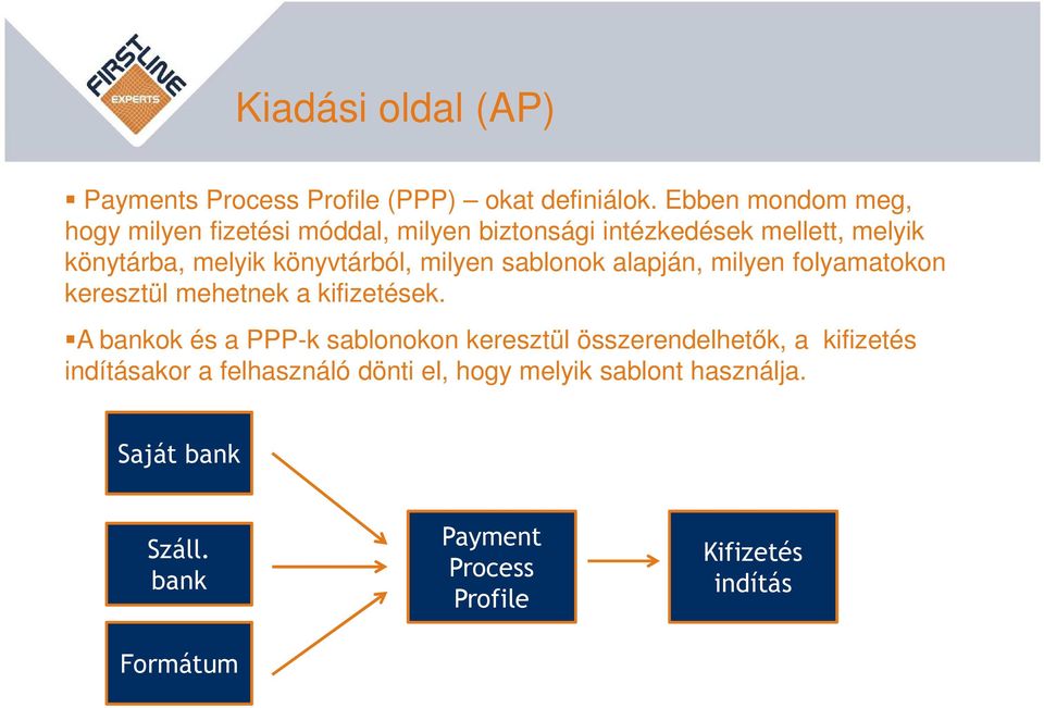 könyvtárból, milyen sablonok alapján, milyen folyamatokon keresztül mehetnek a kifizetések.