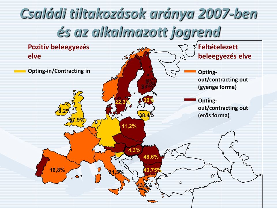 Optingout/contracting out (gyenge forma) 8,2% 57,9% 22,3% 11,2% 39%