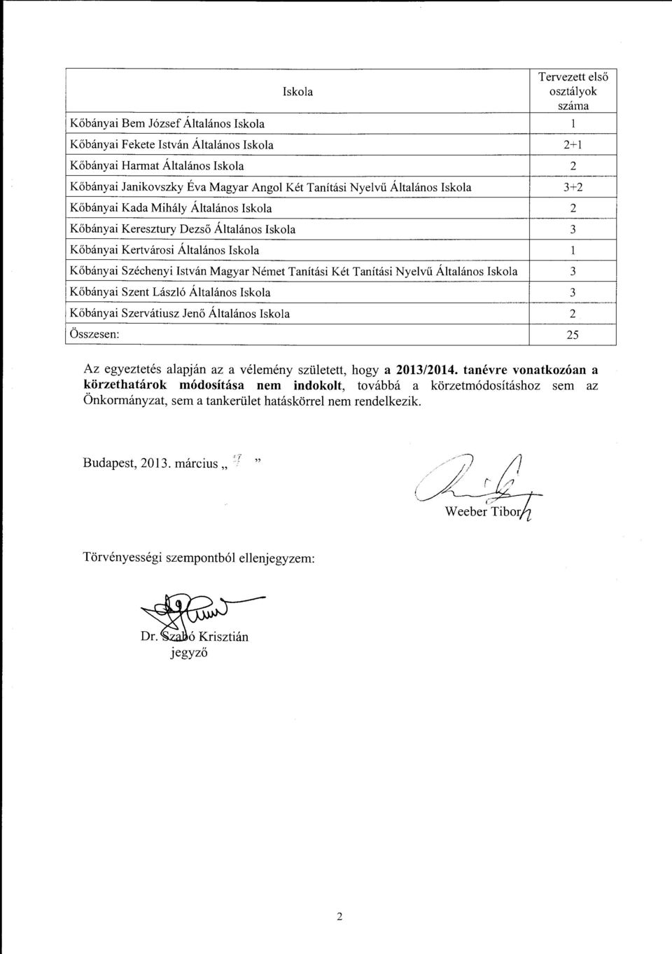 Tanítási Két Tanítási Nyelvű Általános Iskola 3 Kőbányai Szent László Általános Iskola 3 Kőbányai Szervátiusz Jenő Általános Iskola 2 Összesen: 25 Az egyeztetés alapján az a vélemény szűletett, hogy