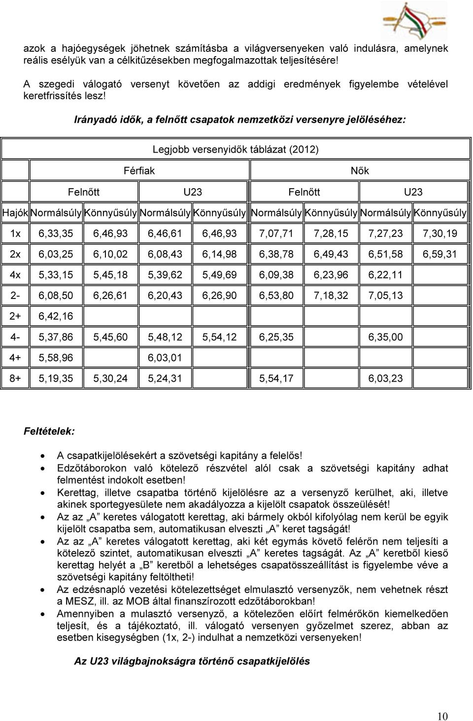 Irányadó idők, a felnőtt csapatok nemzetközi versenyre jelöléséhez: Legjobb versenyidők táblázat (2012) Férfiak Nők Felnőtt U23 Felnőtt U23 Hajók Normálsúly Könnyűsúly Normálsúly Könnyűsúly