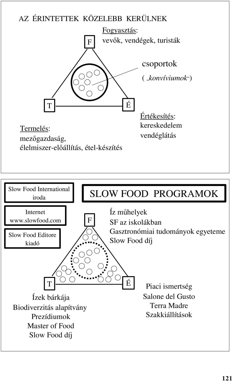 Internet www.slowfood.