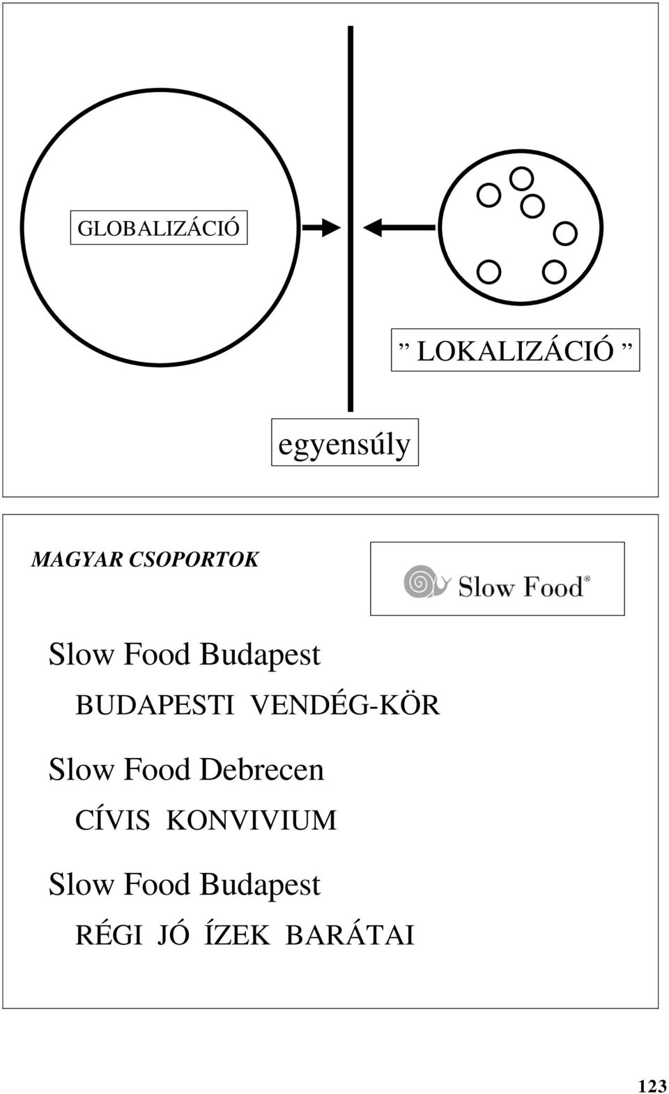 VENDÉG-KÖR Slow Food Debrecen CÍVIS