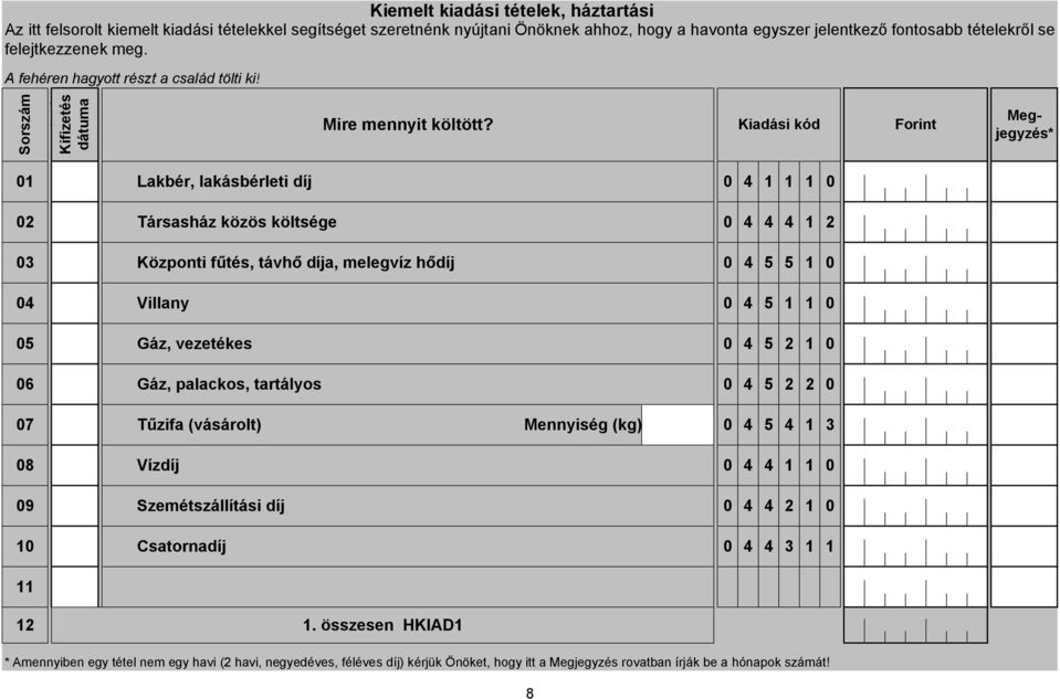 A z Kifizetés dátuma Kiadási kód Forint Megjegyzés* Lakbér, lakásbérleti díj 4 Társasház közös költsége 4 4 4 2 Központi fűtés, távhő díja, melegvíz hődíj 4 5 5 Villany 4 5