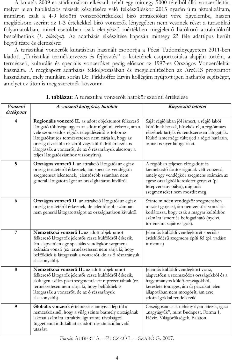 esetükben csak elenyésző mértékben megjelenő hatókörű attrakciókról beszélhetünk (1. táblázat).