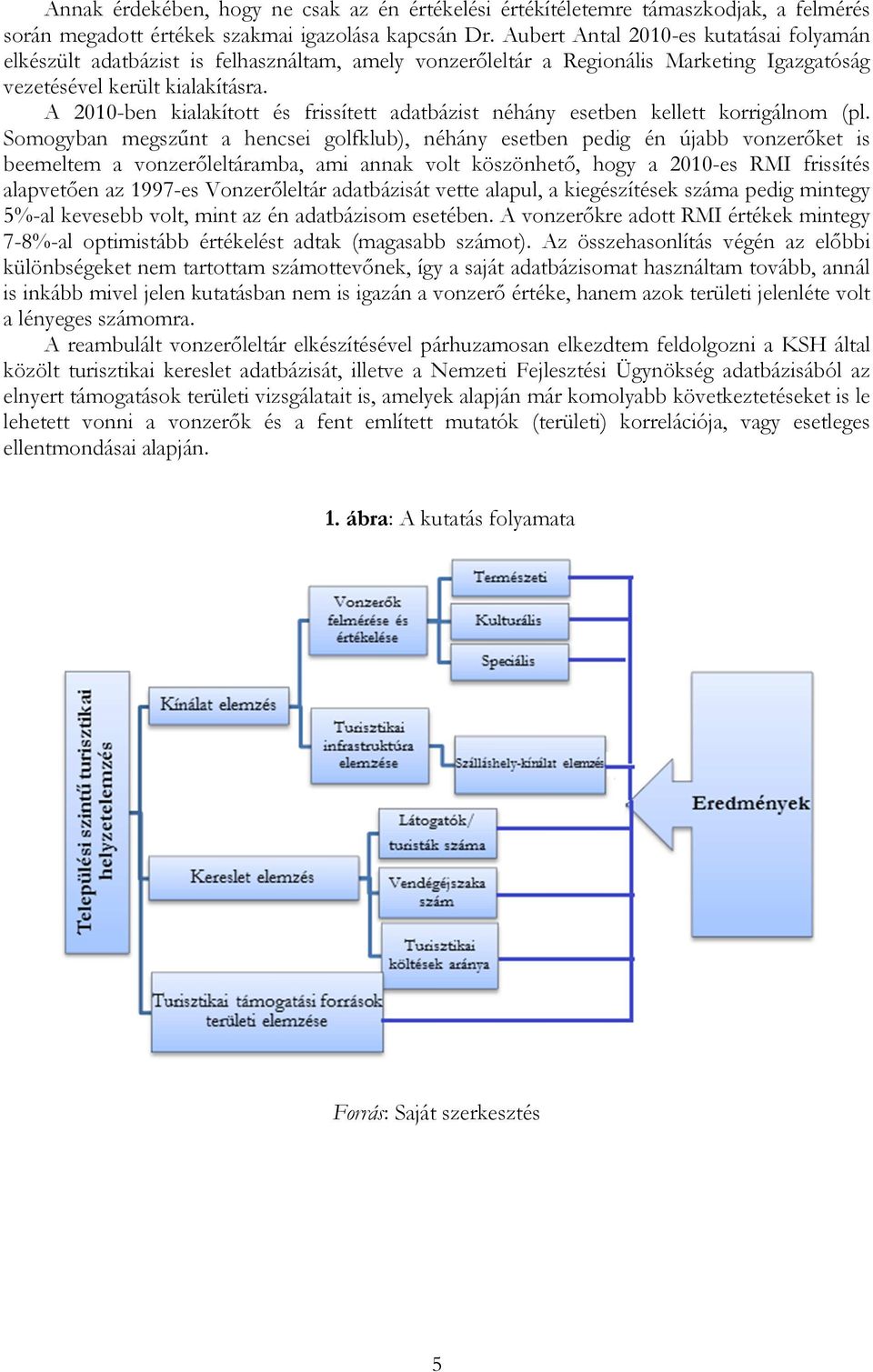 A 2010-ben kialakított és frissített adatbázist néhány esetben kellett korrigálnom (pl.