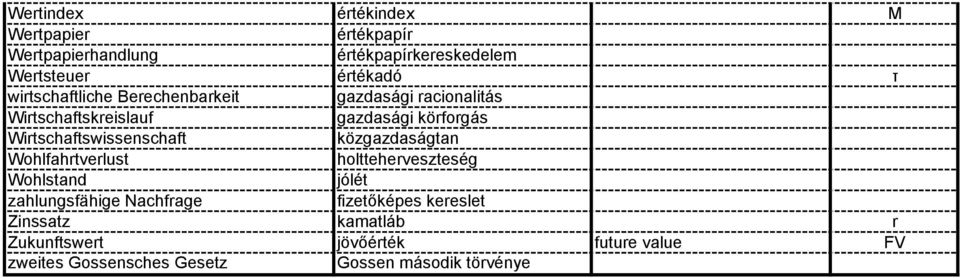 Wirtschaftswissenschaft közgazdaságtan Wohlfahrtverlust holtteherveszteség Wohlstand jólét zahlungsfähige