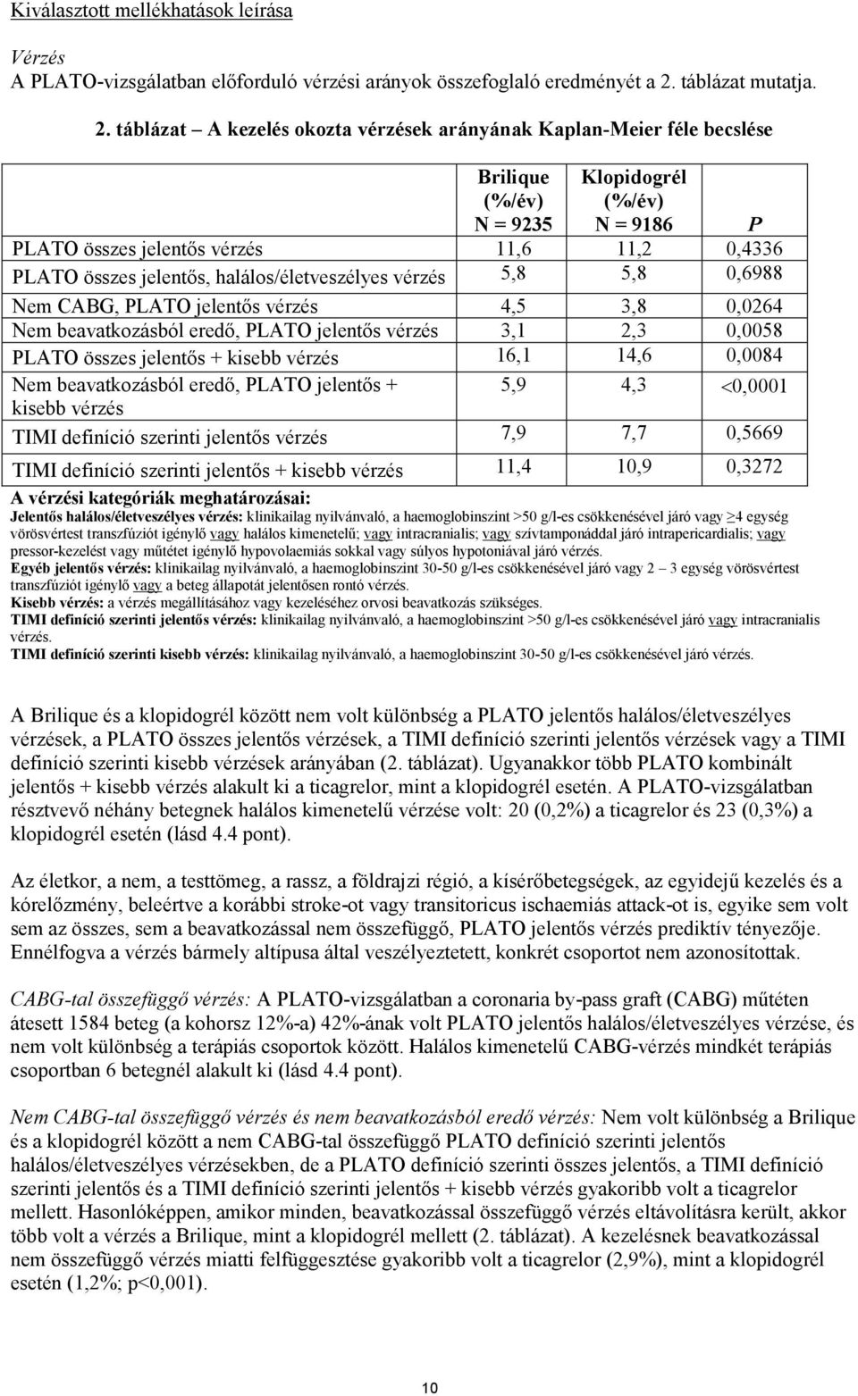 táblázat A kezelés okozta vérzések arányának Kaplan-Meier féle becslése Brilique (%/év) N = 9235 Klopidogrél (%/év) N = 9186 P PLATO összes jelentős vérzés 11,6 11,2 0,4336 PLATO összes jelentős,