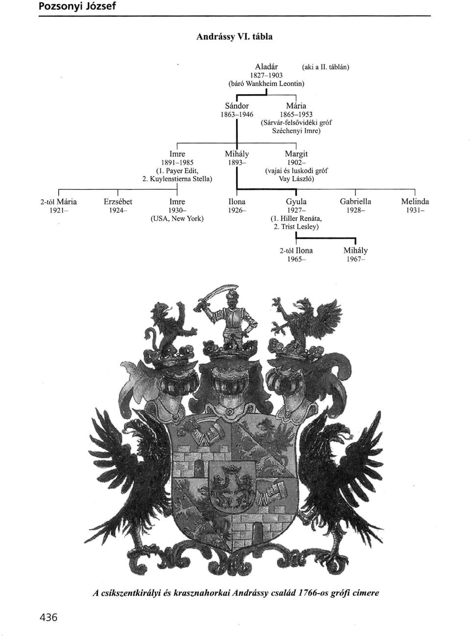 Erzsébet 1924- I Imre 1891-1985 (1. PayerEdit, 2.