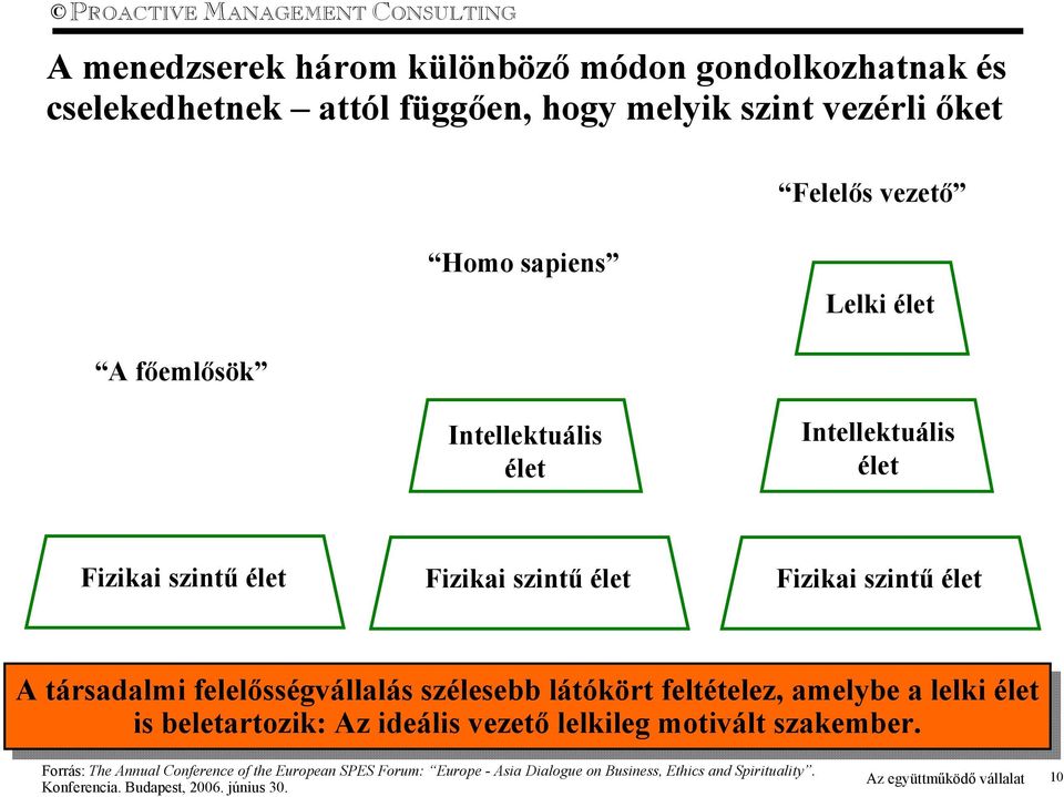 látókört feltételez, amelybe a lelki lelki élet élet is is beletartozik: Az Az ideális vezető lelkileg motivált szakember.