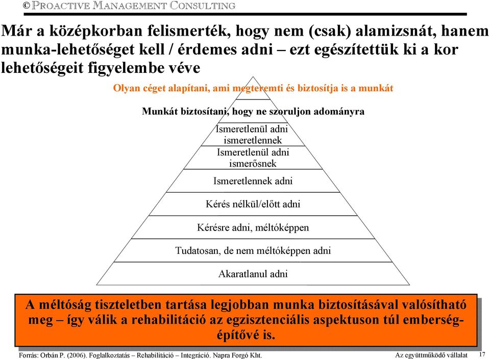 adni Kérésre adni, méltóképpen Tudatosan, de nem méltóképpen adni Akaratlanul adni A méltóság tiszteletben tartása legjobban munka biztosításával valósítható meg meg így így válik a