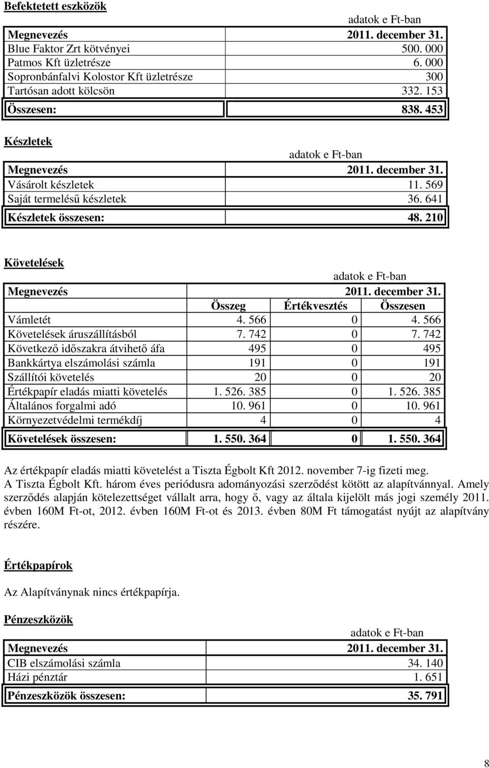 742 0 7. 742 Következő időszakra átvihető áfa 495 0 495 Bankkártya elszámolási számla 191 0 191 Szállítói követelés 20 0 20 Értékpapír eladás miatti követelés 1. 526. 385 0 1. 526. 385 Általános forgalmi adó 10.