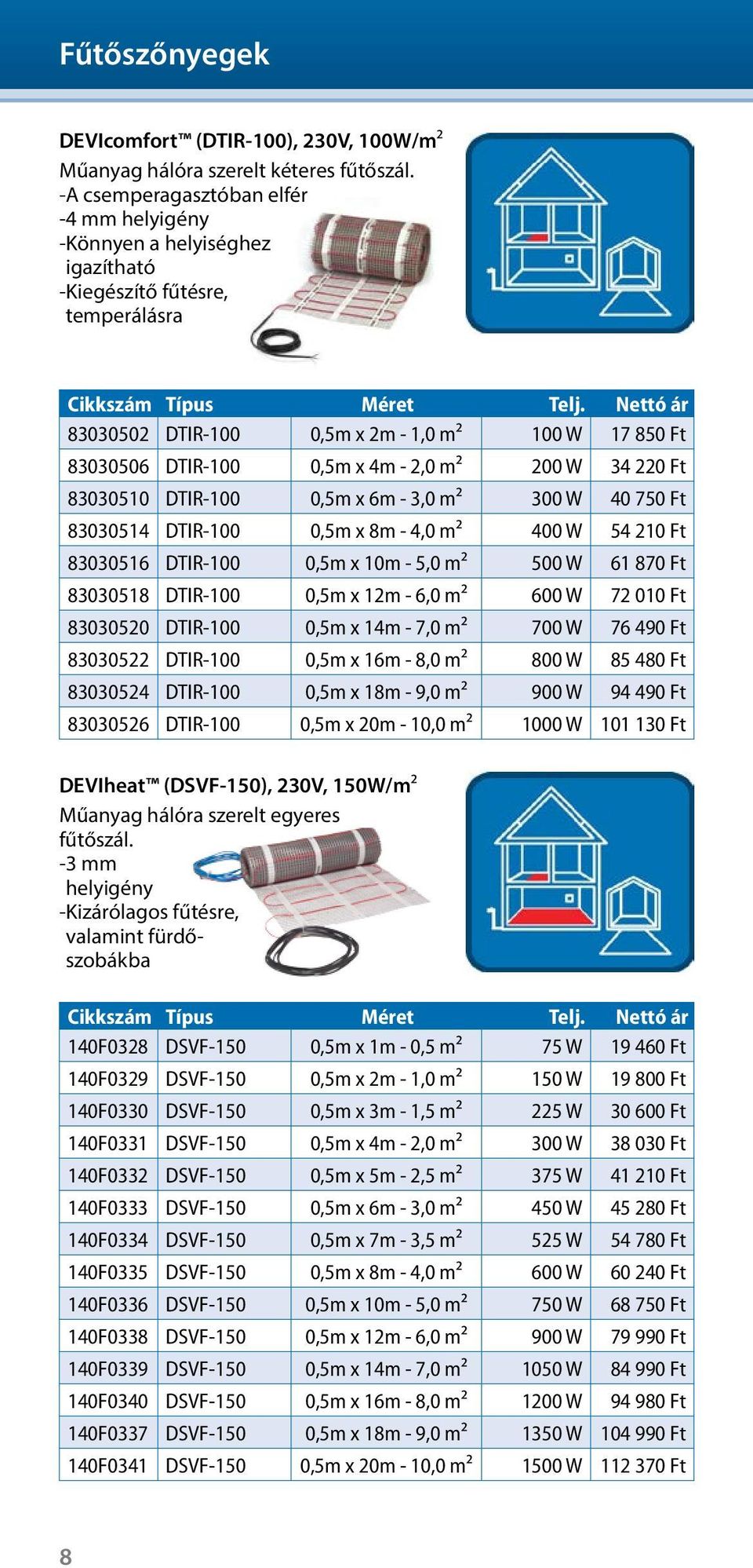 m² 200 W 34 220 Ft 83030510 DTIR-100 0,5m x 6m - 3,0 m² 300 W 40 750 Ft 83030514 DTIR-100 0,5m x 8m - 4,0 m² 400 W 54 210 Ft 83030516 DTIR-100 0,5m x 10m - 5,0 m² 500 W 61 870 Ft 83030518 DTIR-100