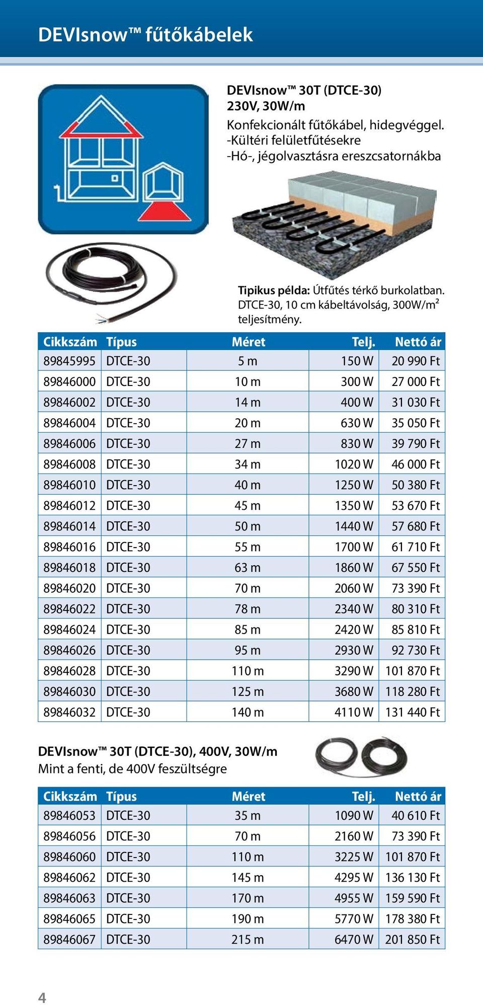 898455 DTCE-30 5 m 150 W 20 0 Ft 89846000 DTCE-30 10 m 300 W 27 000 Ft 89846002 DTCE-30 14 m 400 W 31 030 Ft 89846004 DTCE-30 20 m 630 W 35 050 Ft 89846006 DTCE-30 27 m 830 W 39 790 Ft 89846008