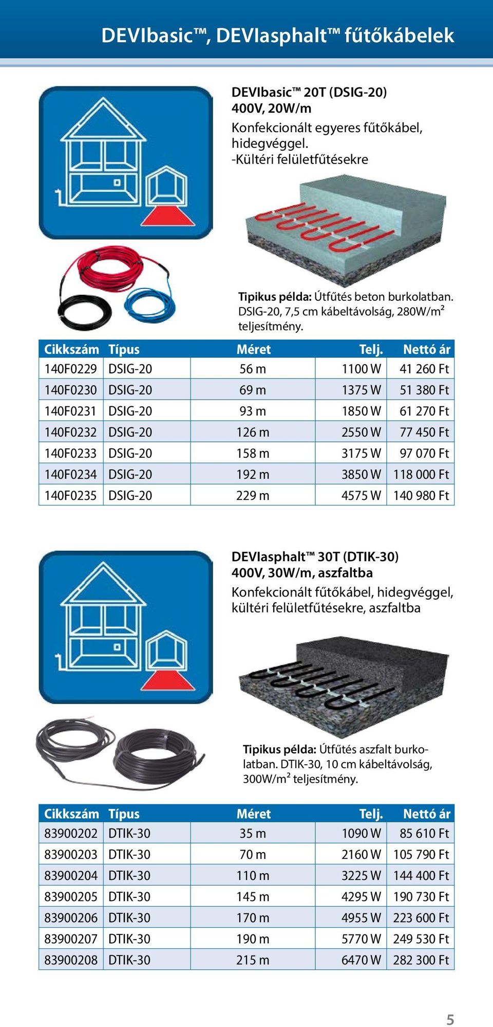 140F0229 DSIG-20 56 m 1100 W 41 260 Ft 140F0230 DSIG-20 69 m 1375 W 51 380 Ft 140F0231 DSIG-20 93 m 1850 W 61 270 Ft 140F0232 DSIG-20 126 m 2550 W 77 450 Ft 140F0233 DSIG-20 158 m 3175 W 97 070 Ft