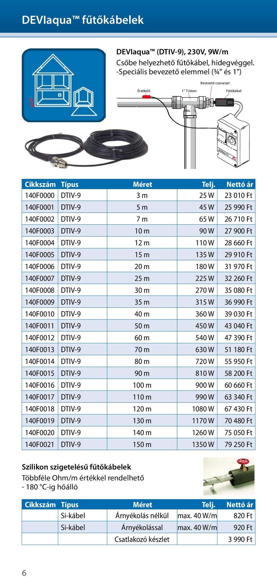 Ft 140F0003 DTIV-9 10 m 90 W 27 900 Ft 140F0004 DTIV-9 12 m 110 W 28 660 Ft 140F0005 DTIV-9 15 m 135 W 29 910 Ft 140F0006 DTIV-9 20 m 180 W 31 970 Ft 140F0007 DTIV-9 25 m 225 W 32 260 Ft 140F0008