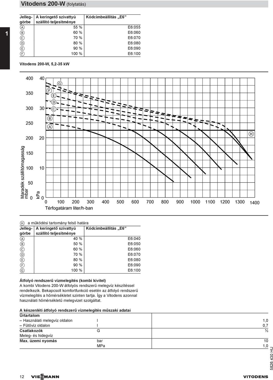 Jelleggörbe H a működési tartomány felső határa Jelleggörbe A keringető szivattyú Kódcímbeállítás E6 szállító teljesítménye A 40 % E6:040 B 50 % E6:050 C 60 % E6:060 D 70 % E6:070 E 80 % E6:080 F 90