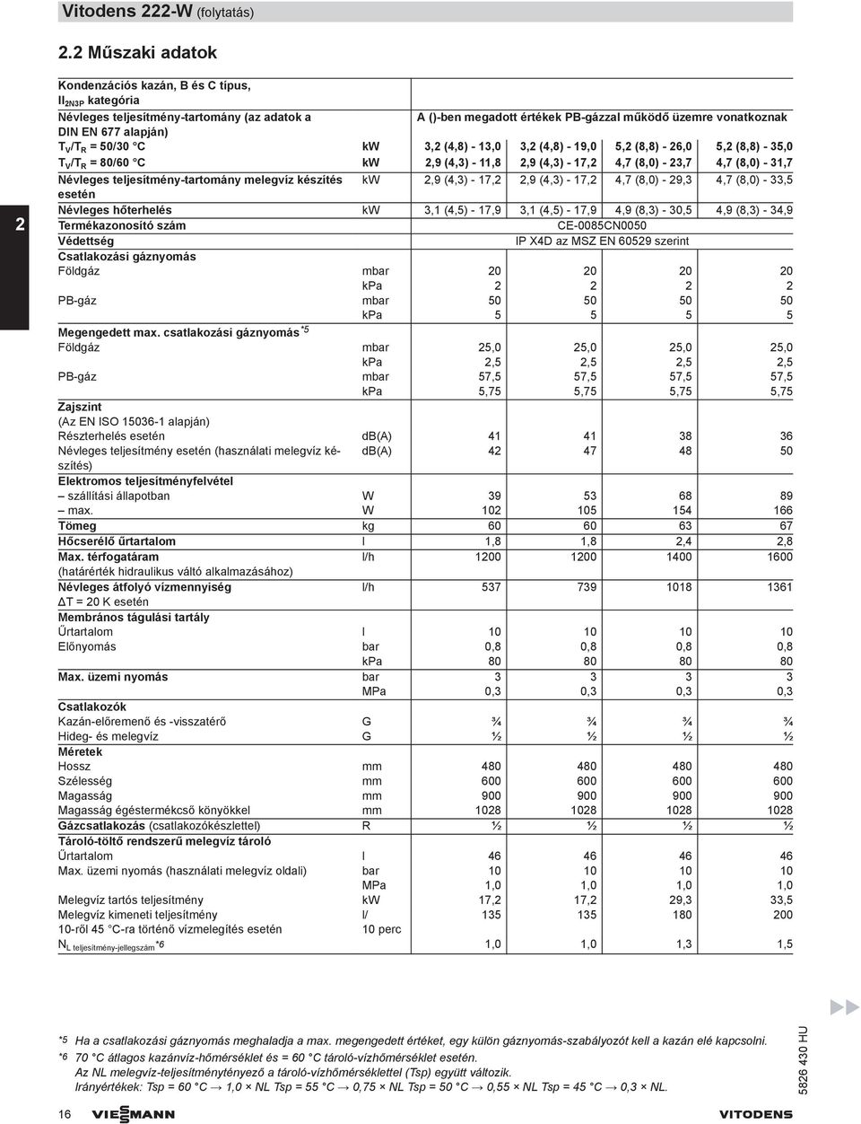 V /T R = 50/30 C kw 3,2 (4,8) - 13,0 3,2 (4,8) - 19,0 5,2 (8,8) - 26,0 5,2 (8,8) - 35,0 T V /T R = 80/60 C kw 2,9 (4,3) - 11,8 2,9 (4,3) - 17,2 4,7 (8,0) - 23,7 4,7 (8,0) - 31,7 Névleges