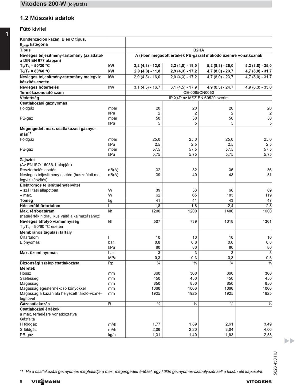 a DIN EN 677 alapján) T V /T R = 50/30 C kw 3,2 (4,8) - 13,0 3,2 (4,8) - 19,0 5,2 (8,8) - 26,0 5,2 (8,8) - 35,0 T V /T R = 80/60 C kw 2,9 (4,3) - 11,8 2,9 (4,3) - 17,2 4,7 (8,0) - 23,7 4,7 (8,0) -