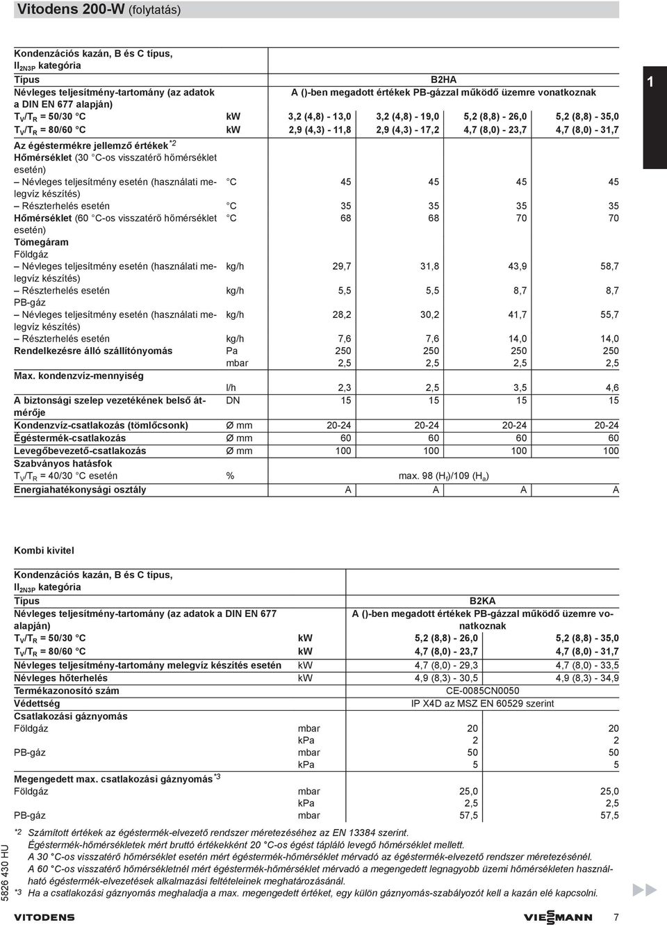 Az égéstermékre jellemző értékek *2 Hőmérséklet (30 C-os visszatérő hőmérséklet esetén) Névleges teljesítmény esetén (használati melegvíz C 45 45 45 45 készítés) Részterhelés esetén C 35 35 35 35