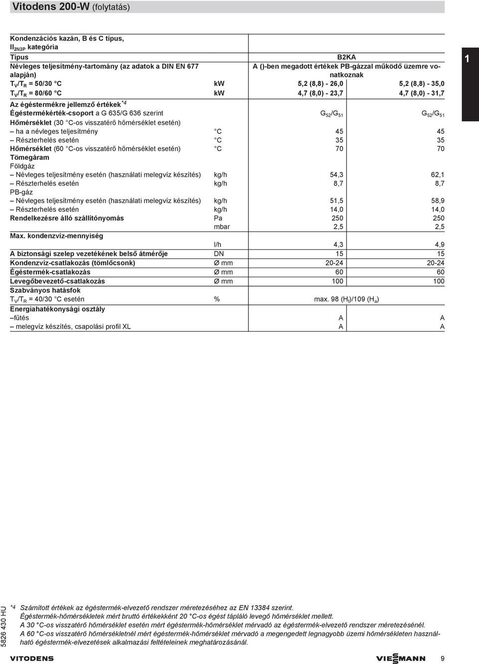 635/G 636 szerint G 52 /G 51 G 52 /G 51 Hőmérséklet (30 C-os visszatérő hőmérséklet esetén) ha a névleges teljesítmény C 45 45 Részterhelés esetén C 35 35 Hőmérséklet (60 C-os visszatérő hőmérséklet