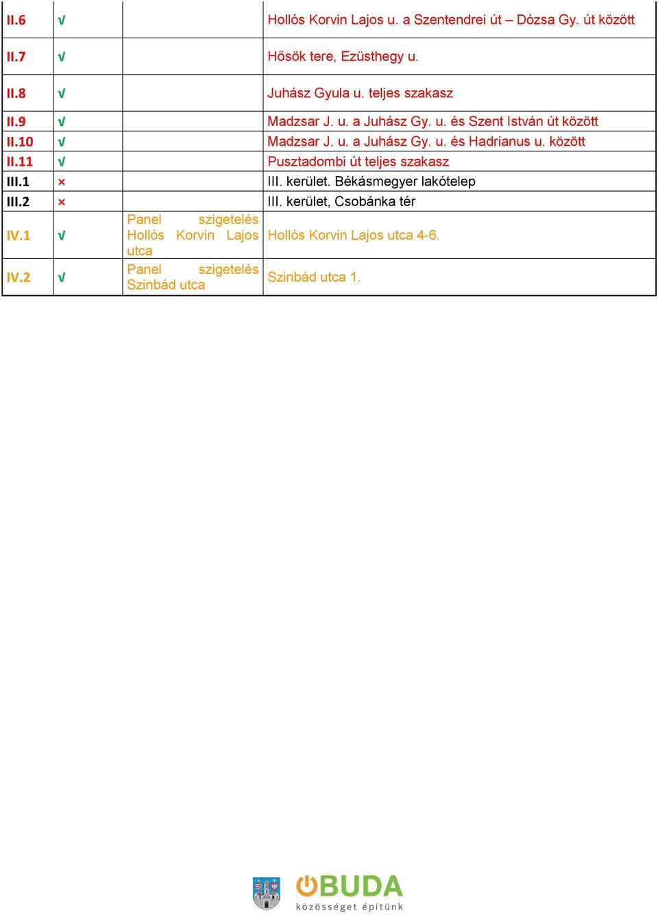 között II.11 Pusztadombi út teljes szakasz III.1 III. kerület. Békásmegyer lakótelep III.2 III.