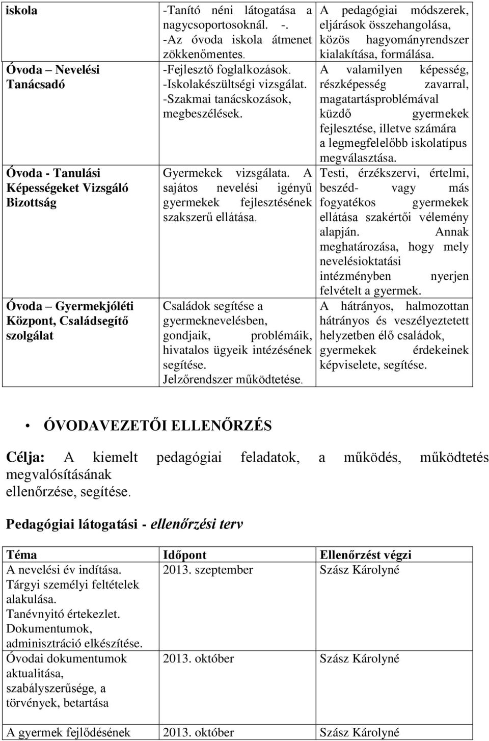 Családok segítése a gyermeknevelésben, gondjaik, problémáik, hivatalos ügyeik intézésének segítése. Jelzőrendszer működtetése.