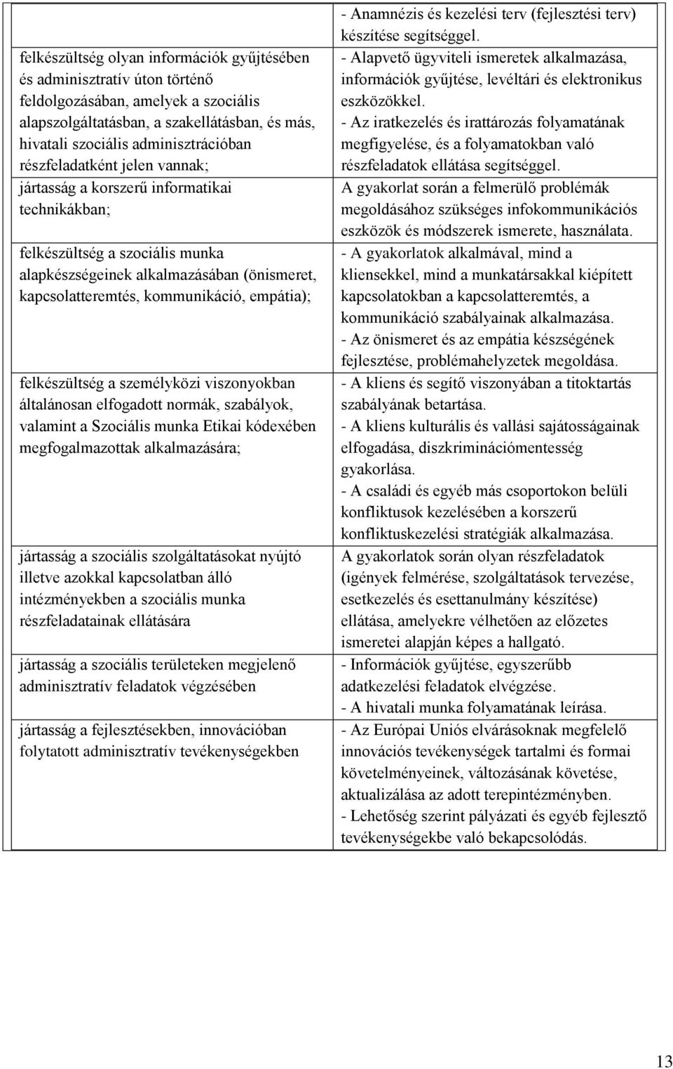 felkészültség a személyközi viszonyokban általánosan elfogadott normák, szabályok, valamint a Szociális munka Etikai kódexében megfogalmazottak alkalmazására; jártasság a szociális szolgáltatásokat