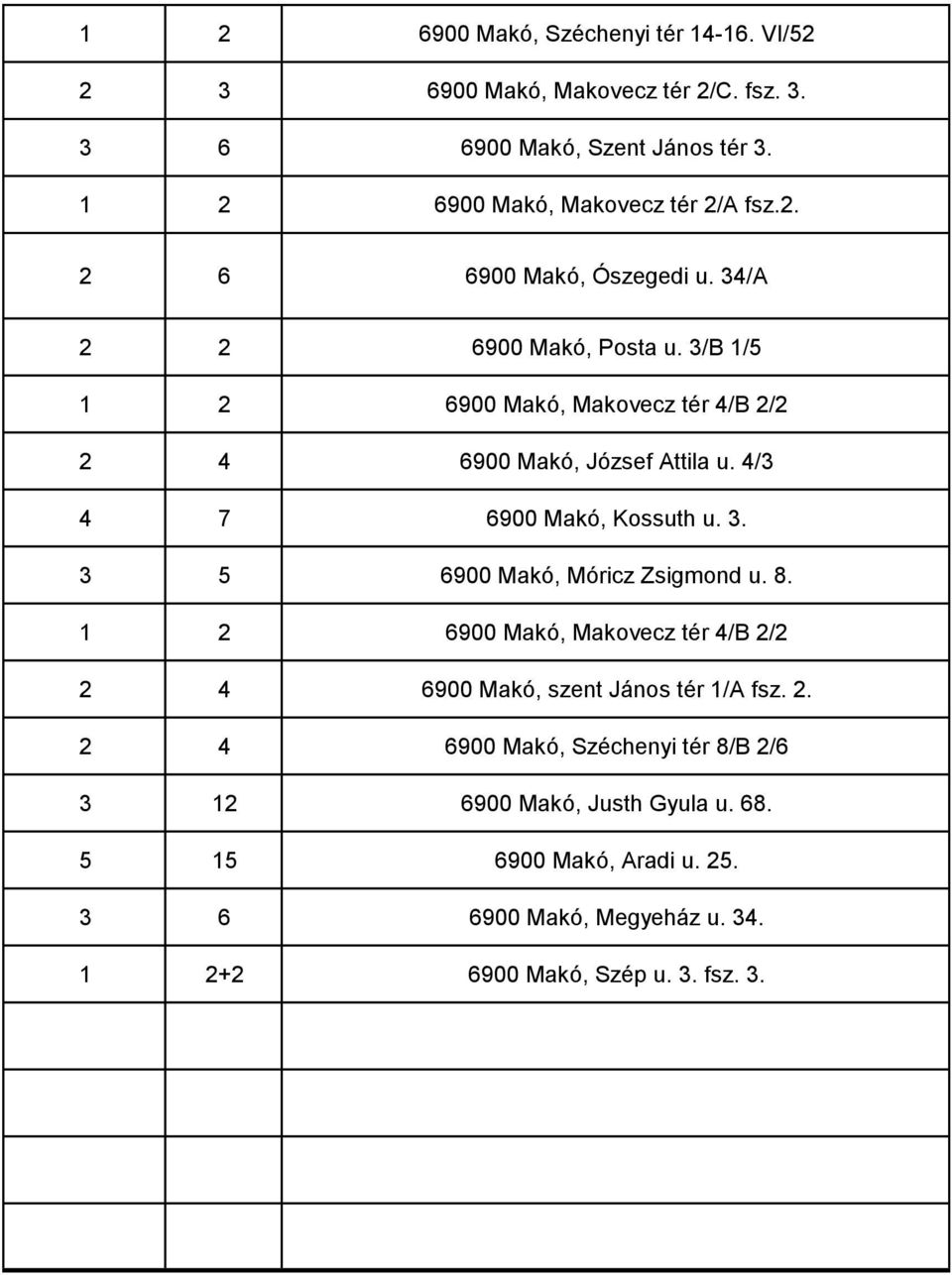 3/B 1/5 1 2 6900 Makó, Makovecz tér 4/B 2/2 2 4 6900 Makó, József Attila u. 4/3 4 7 6900 Makó, Kossuth u. 3. 3 5 6900 Makó, Móricz Zsigmond u. 8.