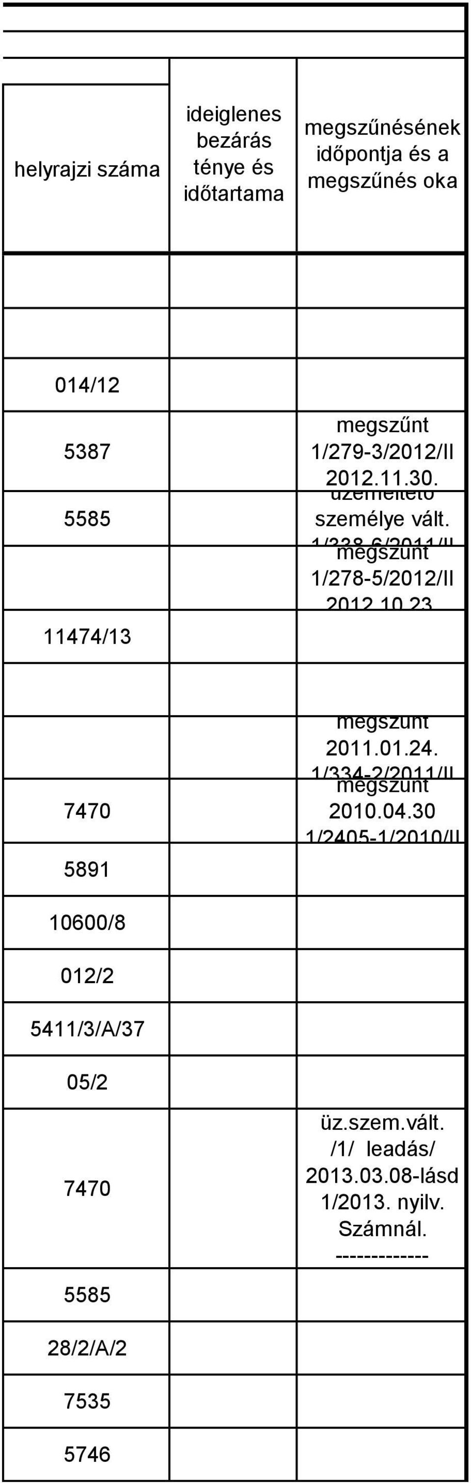 1/338-6/2011/II megszűnt 1/278-5/2012/II 2012.10.23.