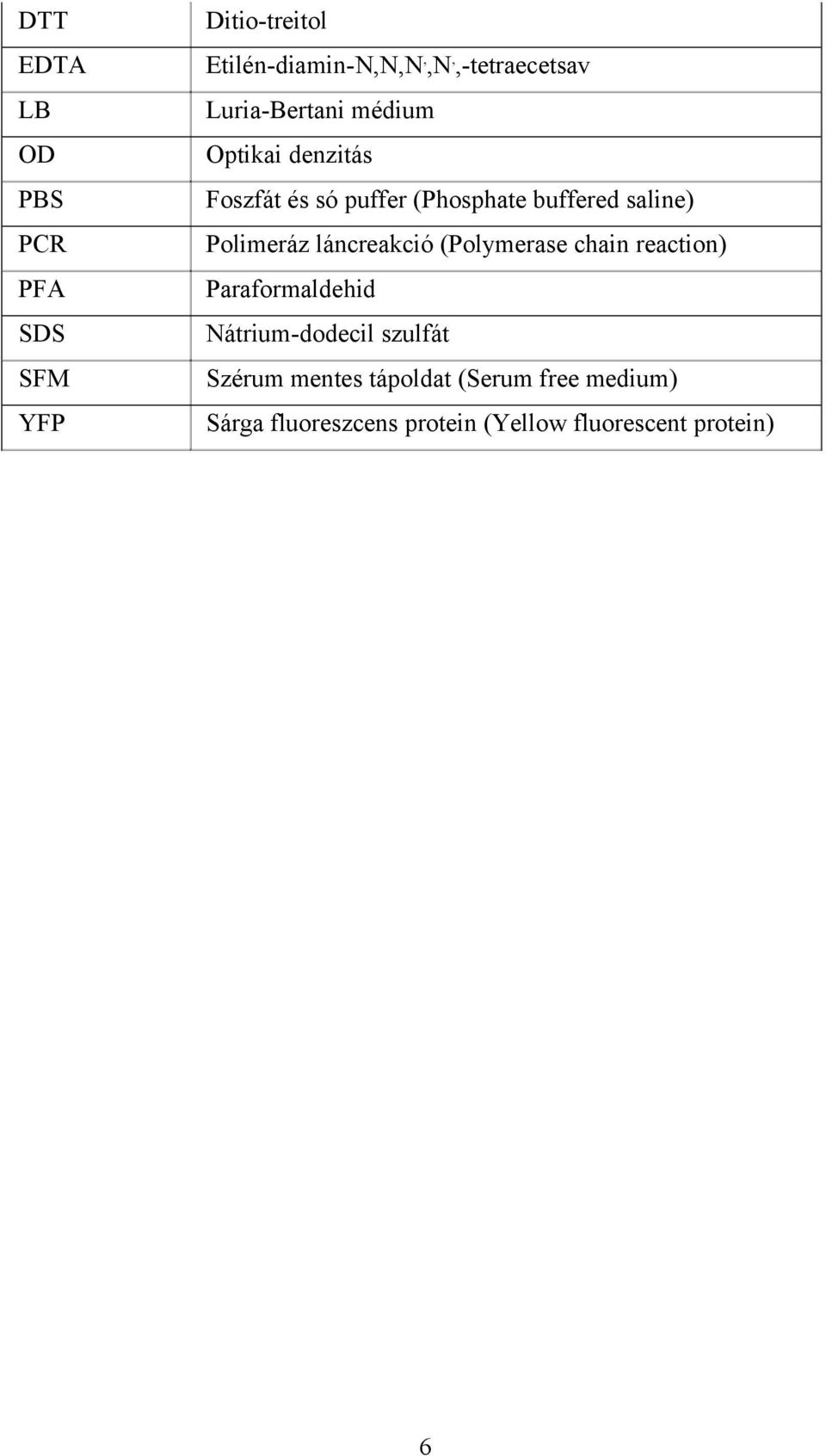 láncreakció (Polymerase chain reaction) PFA Paraformaldehid SDS Nátrium-dodecil szulfát SFM