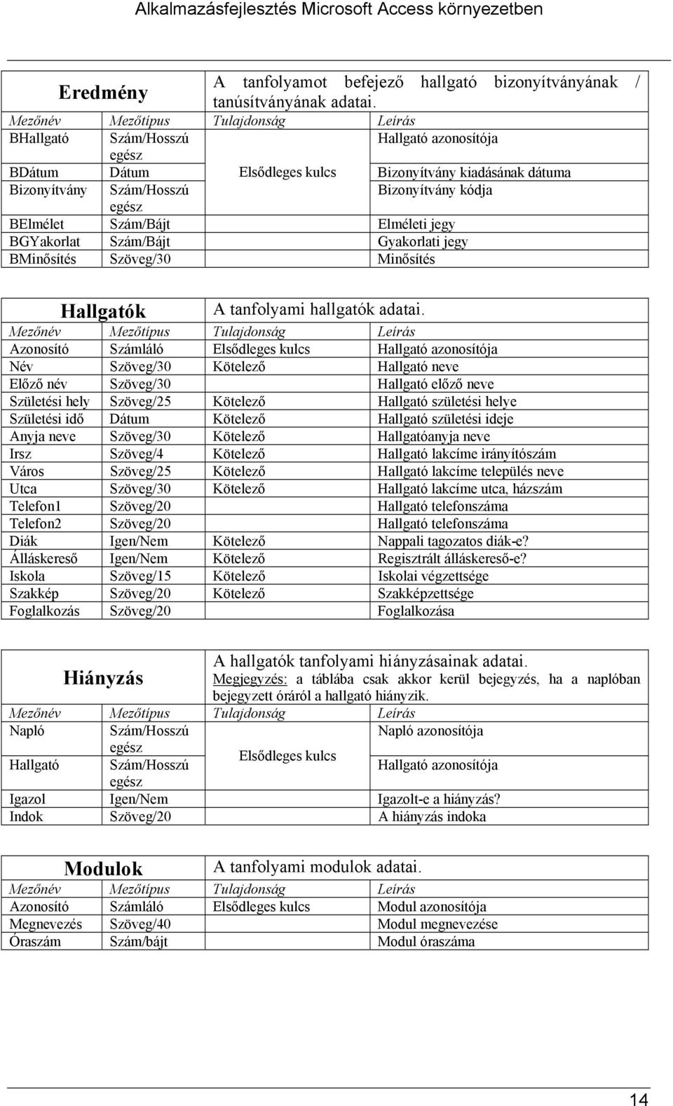 BElmélet Szám/Bájt Elméleti jegy BGYakorlat Szám/Bájt Gyakorlati jegy BMinősítés Szöveg/30 Minősítés Hallgatók A tanfolyami hallgatók adatai.